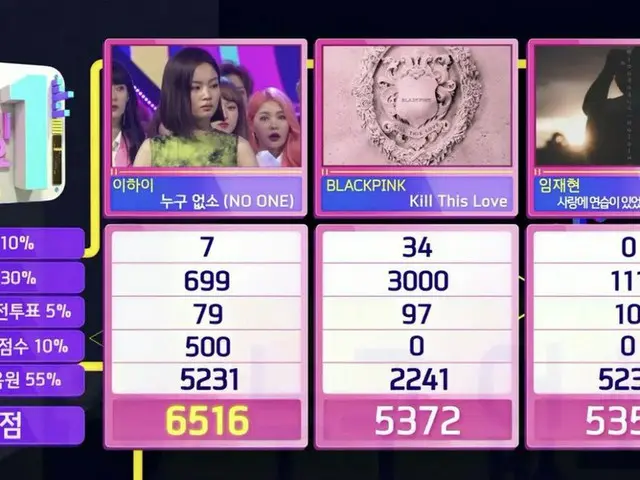 LEE HI, 1st place today. ”Inkigayo”. Two crowns #NoOne2ndWin #Ihi. Moth