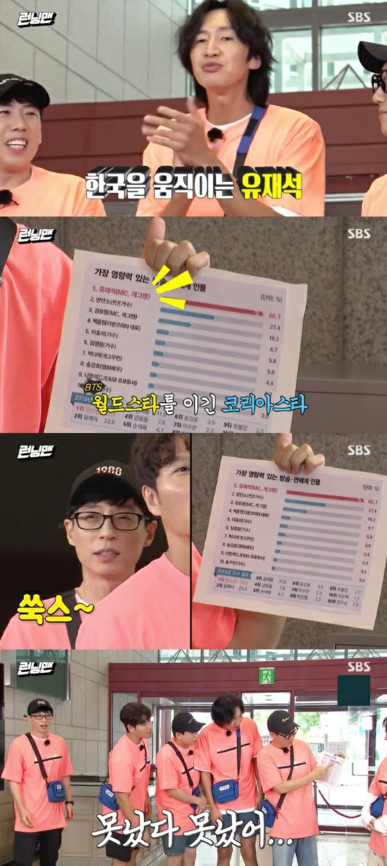 "BTS" won ". Yoo Jae-suk, the most influential person to give an impact in Korea" "Running Man" members are delighted