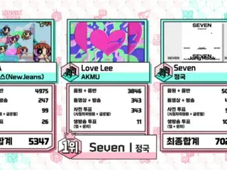 "BTS" JUNG KOOK, "MUSICCORE" is still in first place... "Newjeans" is in second place and "AKMU" in third place