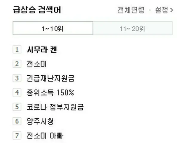 Search term that is soaring in Korean NAVER ... Ken Shimura overtakes Somi andranks first. . 1st pla