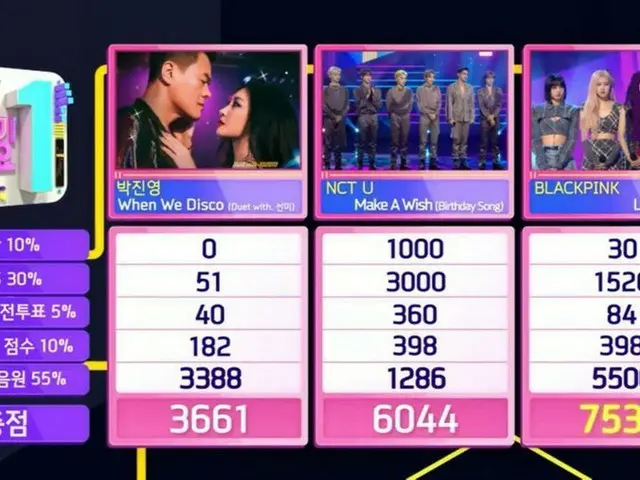 #BLACKPINK, today's 1st place. Sixth win, triple win at Inkigayo. ● #LovesickGir