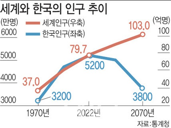 Disappearing South Korea…Population Policy Paradigm Shift Necessary