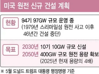 "'MASGA' is followed by 'MANUGA'... We should find a solution to nuclear power generation in the US" - South Korea
