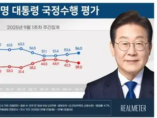 President Lee's approval rating has risen for three weeks, while the ruling party's approval rating has fallen due to the impact of the sex scandal.