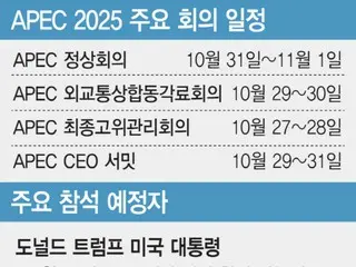Will there be a series of APEC global cooperation projects on AI chips? Attention is focused on Trump and Xi Jinping's attendance