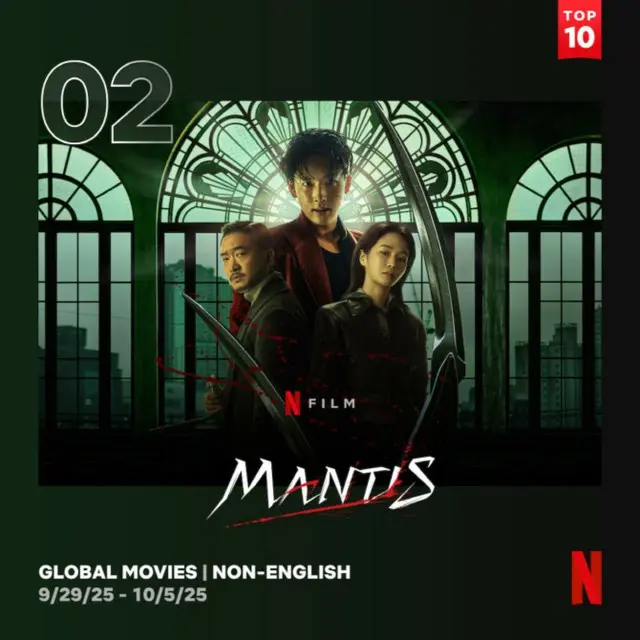 Netflix映画「カマキリ」、グローバル2位、57カ国でトップ10入り1