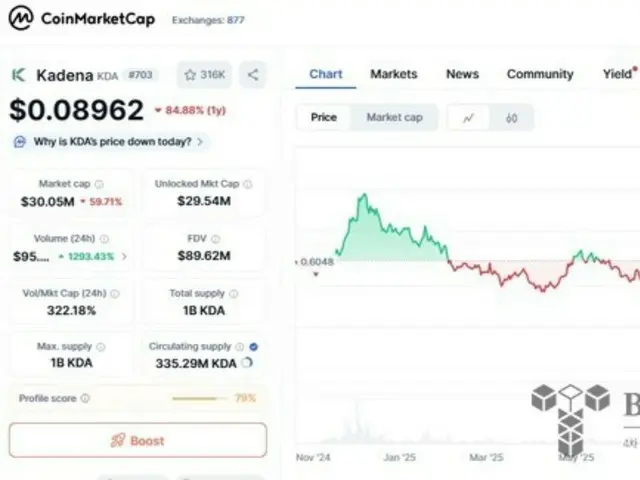 Kadena Founding Team Announces Suspension of Business Operations; KDA Tokens Plummet 60%