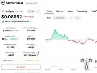 Kadena Founding Team Announces Suspension of Business Operations; KDA Tokens Plummet 60%