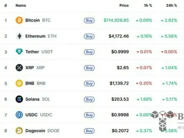 Cryptocurrency Rise Accelerates, Rare Earth Export Restrictions Suspended and Tariffs Removal