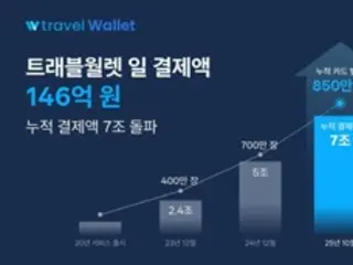 Overseas prepaid card payments hit record high, with Japan the largest - South Korean report