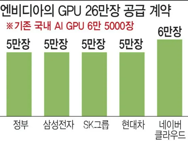 AI Computing Power Big Bang... Korea Leads "Major Manufacturing Revolution"