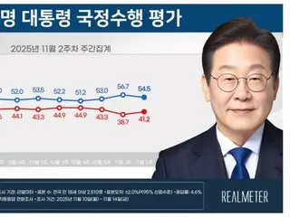 South Korean President Lee Jae-myung's approval rating "falls" for the first time in three weeks