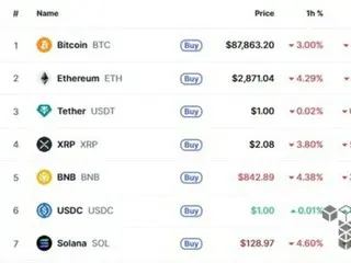 Crypto assets plummet again... Bitcoin falls below $88,000