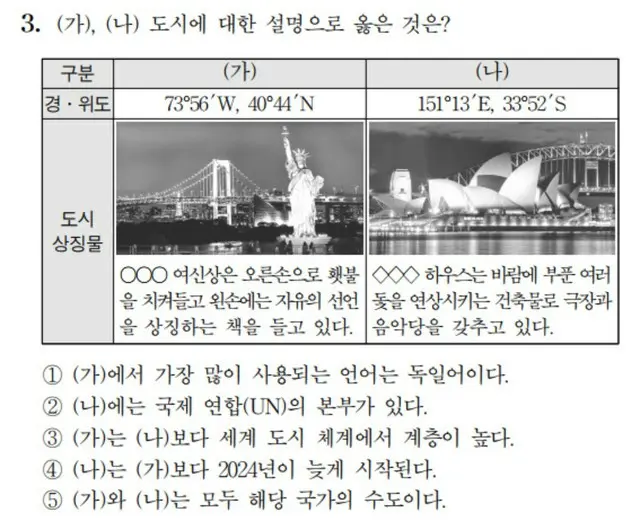 韓国大学模試、ニューヨークではなく「東京の自由の女神像」