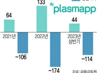 Plasma equipment manufacturer Plasmap to expand Japanese and US markets = South Korea