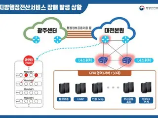 Administrative network failure caused by inadequate maintenance = South Korea