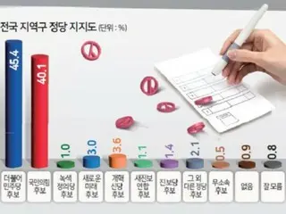 Democratic Party has an “advantage” in single-seat constituencies: South Korean general election poll