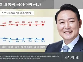 President Yoon's approval rating remains in the "low 30% range" (South Korea)