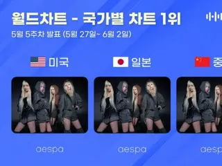 "aespa" dominates Hanteo Chart's country charts