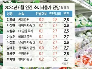 June inflation rate expected to rise 2.7%... Weaker won and stronger dollar halt slowdown - South Korean report