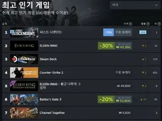 Nexon's new game "THE FIRST DESCENDANT" is doing well, topping sales in Asia, Europe and the US (Korea)