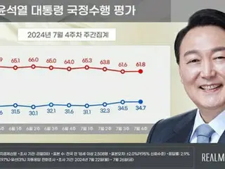 President Yoon's approval rating is 34.7%, the ruling party is 38.4%, and the main opposition party is 36.1%.
