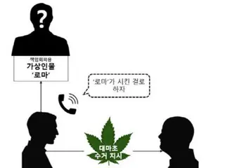 Two Russians in their 20s arrested for smuggling marijuana through international mail in South Korea