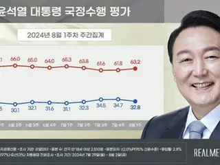 President Yoon's approval rating is 32.8%, the ruling party is 38.5%, and the main opposition party is 36.3%.
