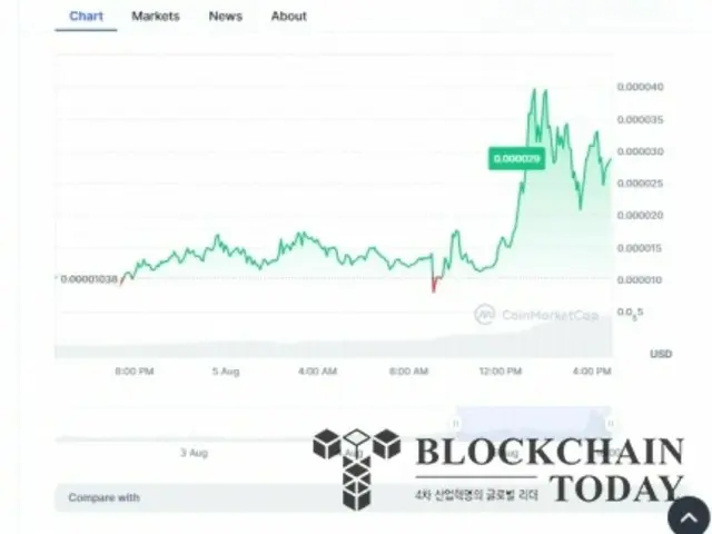 Meme coin "Neiro" promoted by Buterin rises 200% despite full sale