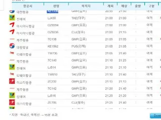 Korean Air passenger plane malfunctions during takeoff at Jeju Airport, suspending operations at Jeju Airport - South Korean reports