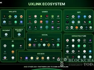 UXLink forges over 200 partnerships… Token price surges 40%