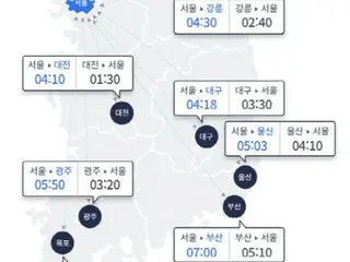 Mid-autumn celebrationThe second day of the holiday, Seoul → Busan traffic jam from 9am