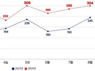 Patient re-transfer rate increases by up to 64% after residents leave the field (South Korea)