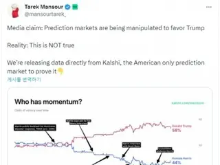 PolyMarket's "Trump dominance" prediction is not manipulated... Calci betting results are the same