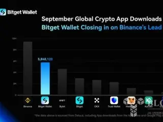 BitGet Wallet closes the gap with Binance and rises to second place in download rankings