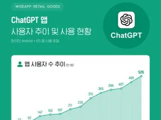 South Korea's chat GPT users reach 5.26 million, up more than seven-fold in one year - South Korea reports