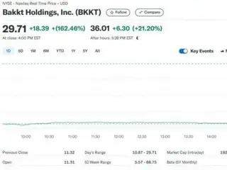 US President-elect Trump's DJT company is moving ahead with acquisition... Cryptocurrency exchange "Bakuto" shares surge 162%