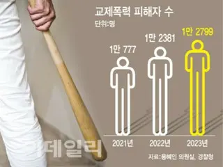 When you break up with them, they change completely... Dating violence on the rise every year in South Korea