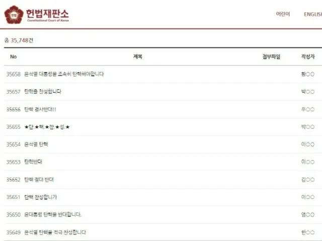 President Yoon "Impeachment" vs "Dismissal of Impeachment"...Comments flood the Constitutional Court website = South Korea