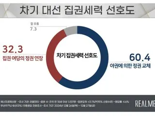 Over 50% of South Koreans support "regime change" - poll