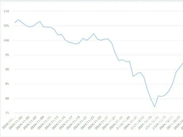 South Korean media reports: economic sentiment, depressed by the aftereffects of martial law, may be past its worst