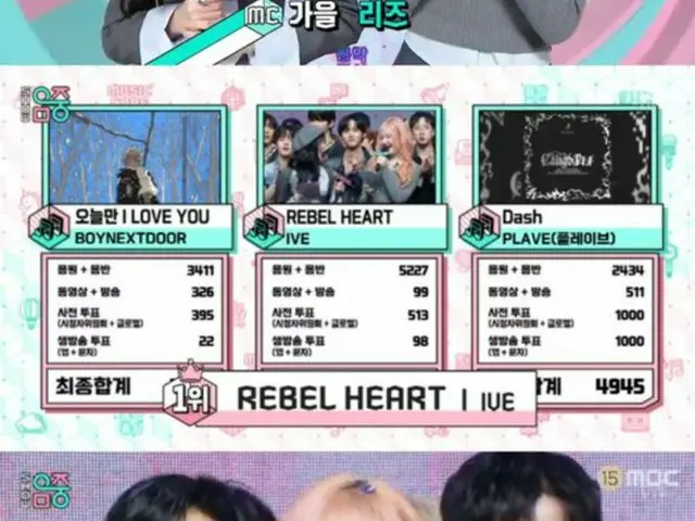 "IVE" and "REBEL HEART" take first place on "Show! K-POP Center"...Winning 13 music show crowns