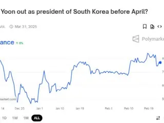 77% betting that President Yoon will be impeached before April