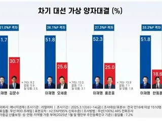 In the showdown between the two presidential candidates, Lee Jae-myung receives "overwhelming" votes - South Korea