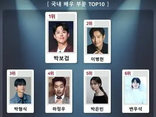 Park BoGum takes first place in actor K-Brand Index... Park Hyung Sik, Byeon WooSeok, Yuk Seong Jae (BTOB) and others ranked 10th