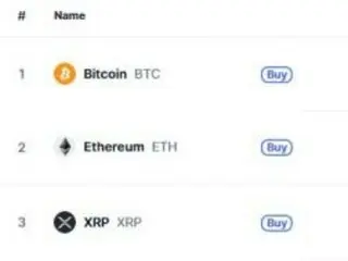Coinbase enters S&P 500 - CPI hits lowest level in 4 years... Cryptocurrencies rise