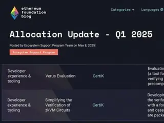 Certic Wins Two Grants from Ethereum Foundation… Proving Itself a “Leader” in zkEVM Well-Formed Validation