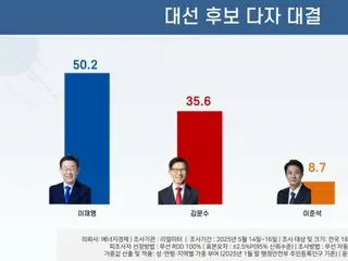 Approval rating for Lee Jae-myung in South Korean presidential election candidate poll in "50% range"