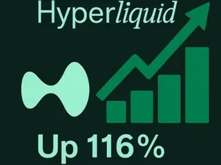 "Derivatives DEX gale force"… Hyper Liquid surges 116% in one month
