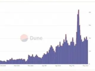 Axiom's "Solanapan Hyper Liquid" surpasses $100 million in revenue in the first 5 months since its launch... rewriting Y Combinator history